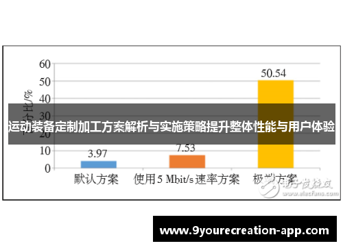 运动装备定制加工方案解析与实施策略提升整体性能与用户体验